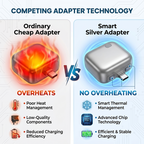 SmartCut™ Auto Power Off 140W Charger